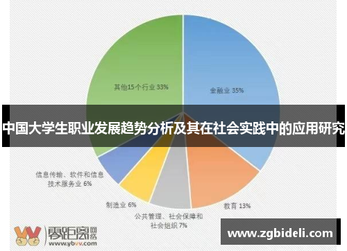 中国大学生职业发展趋势分析及其在社会实践中的应用研究